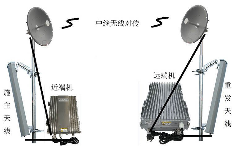 承留镇智能无线拉远移频中继直放站近端机远端机